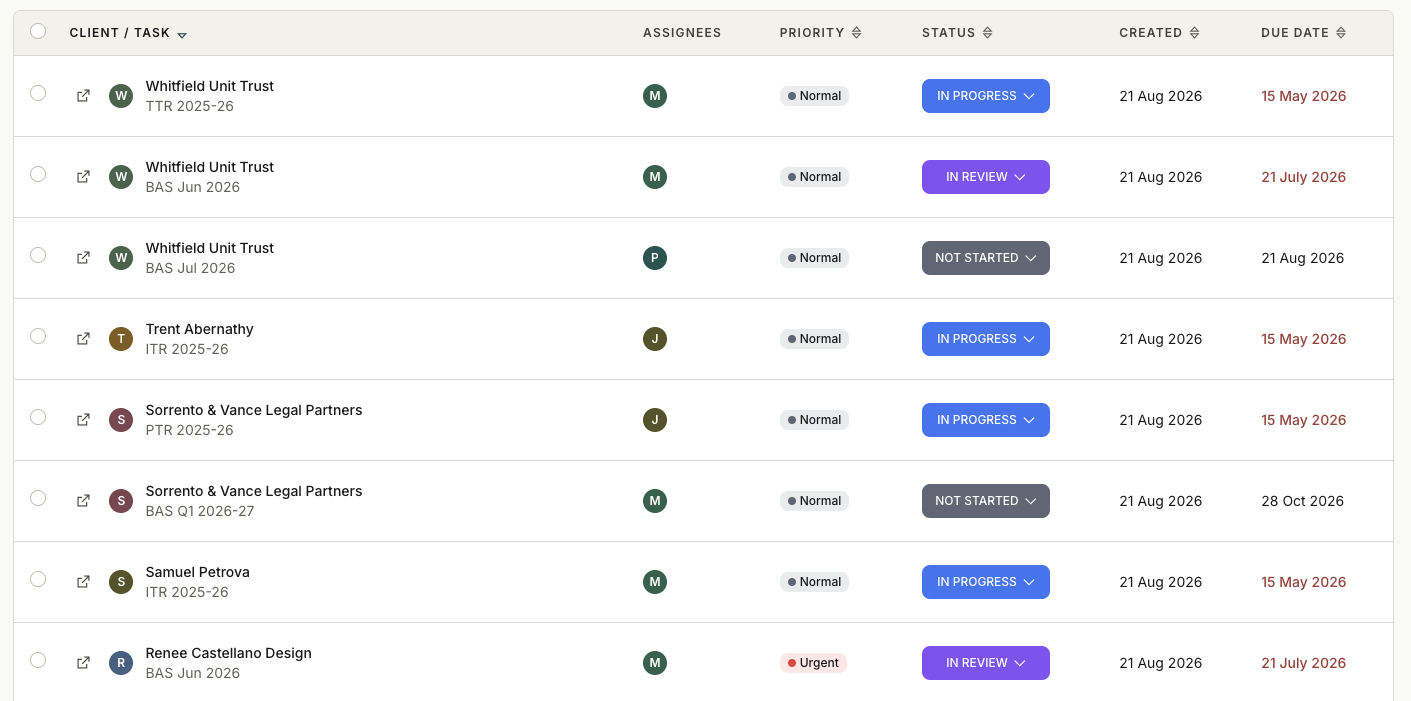 The FINYR jobs board for Australian tax agents, every job tracked to lodgement